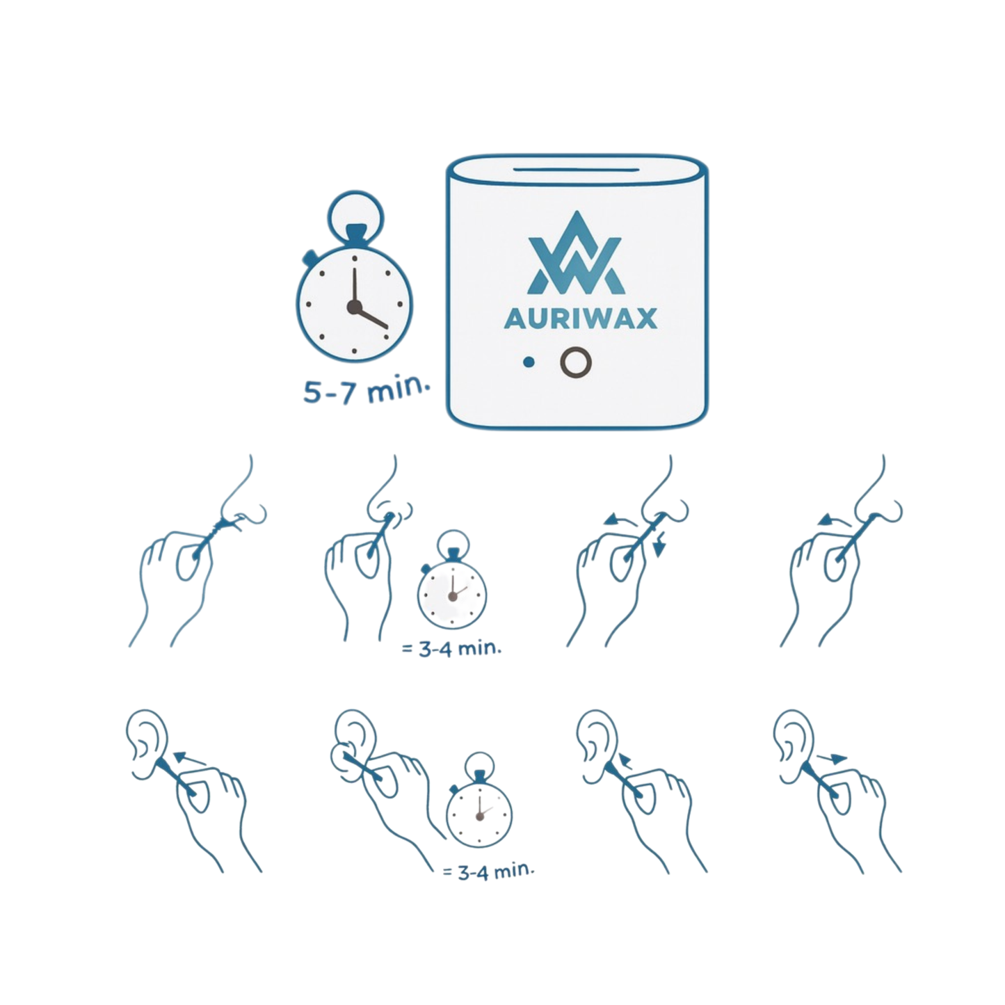 Image du manuel d’emploi du chauffe-cire et des sticks de cire 